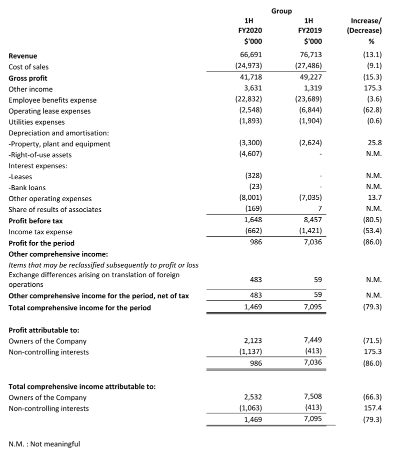 Financials : Investor Relations