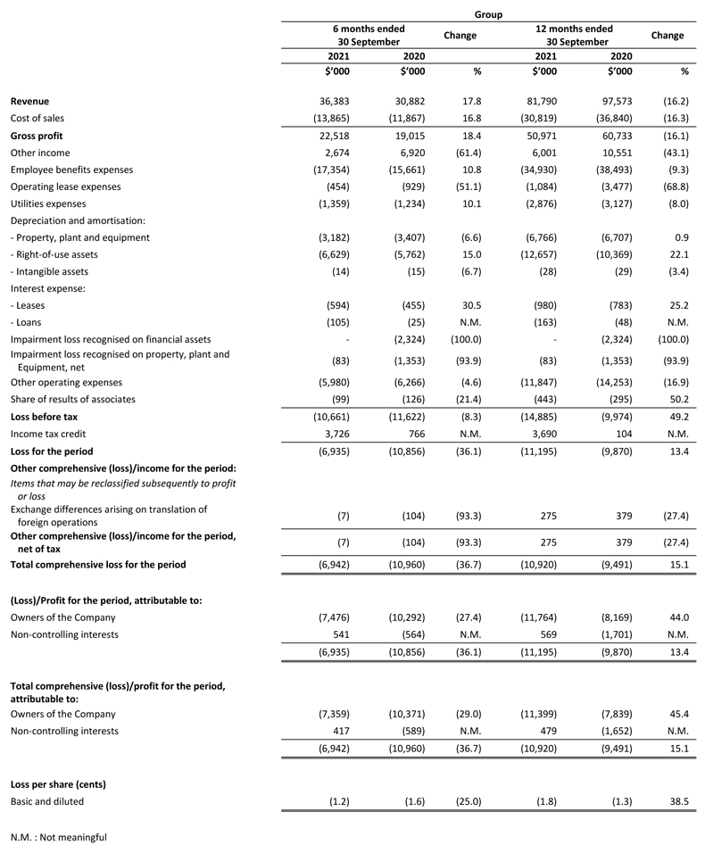 Financials : Investor Relations